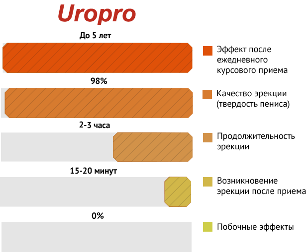 Uropro